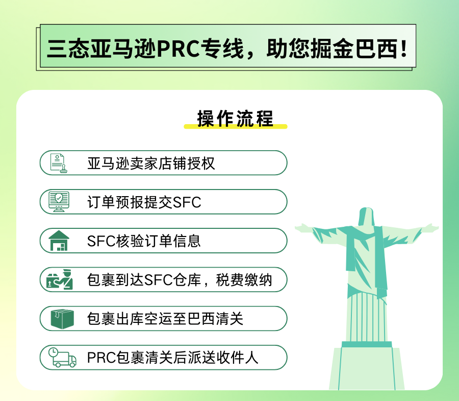 梦想国际亚马逊PRC专线发货指南